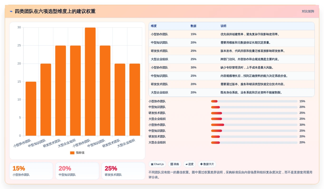 从入门到精通:2026年结构化文档工具选型完全攻略