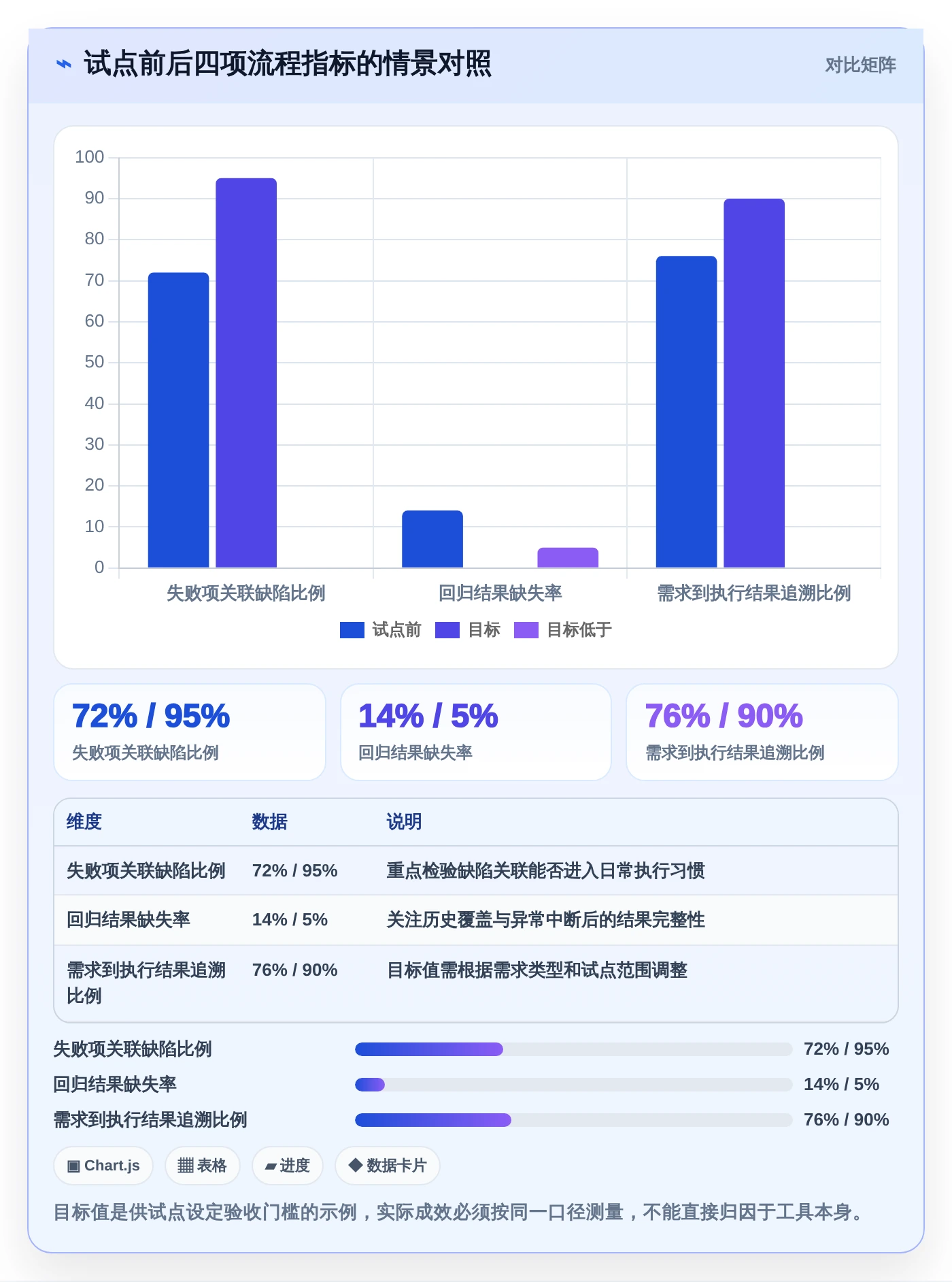 项目经理必看:如何选择适合团队的测试用例的表格工具?2026年选型指南