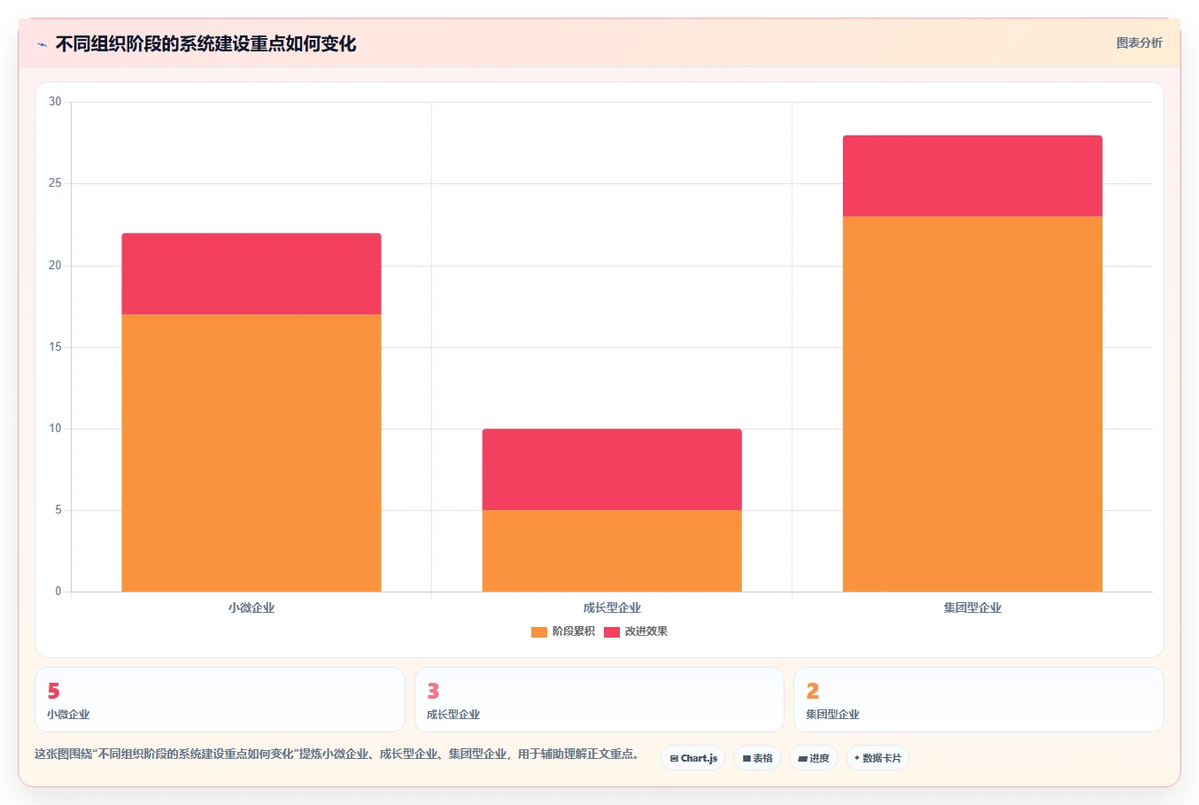 2026年企业管理系统选型指南：8类核心工具与场景化落地建议