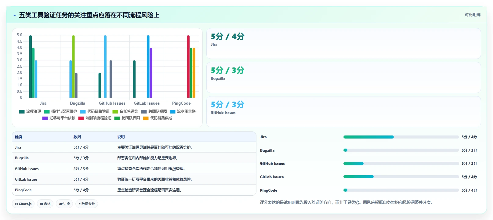 提升研发质量:2026年最受欢迎的5款缺陷追踪工具深度解析
