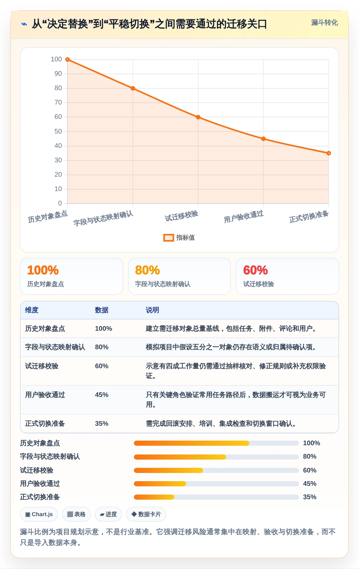告别Jira!2026年最受欢迎的5款项目管理工具推荐