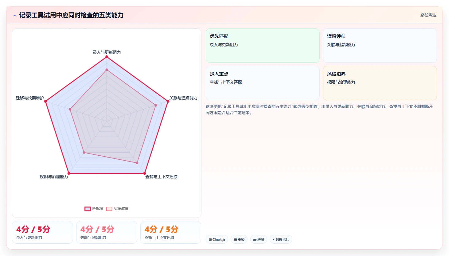 远程办公新选择：2026年5款最好用的工作记录软件深度测评