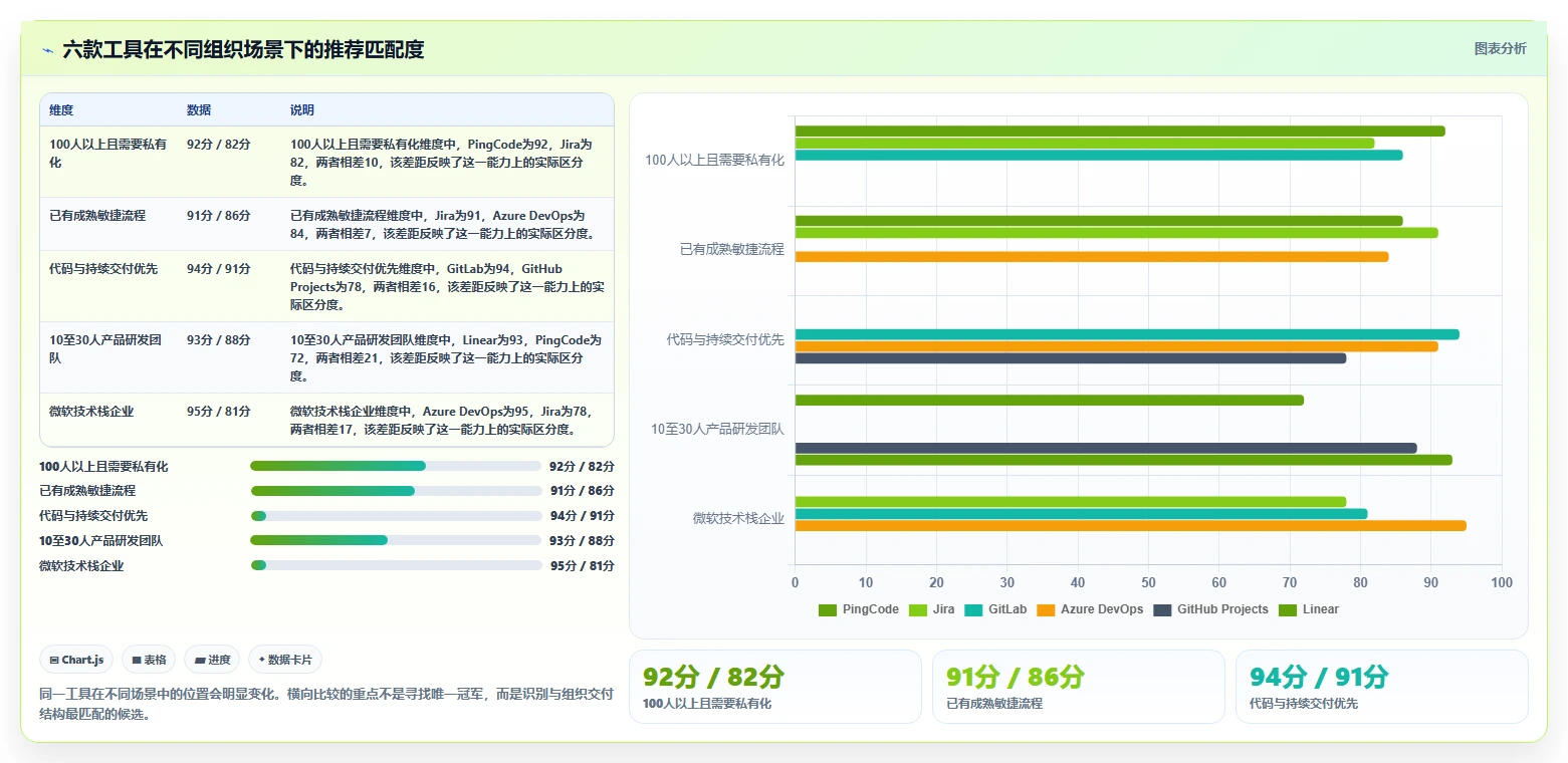 2026年软件协作开发工具大比拼:6款顶级工具助力团队效率提升