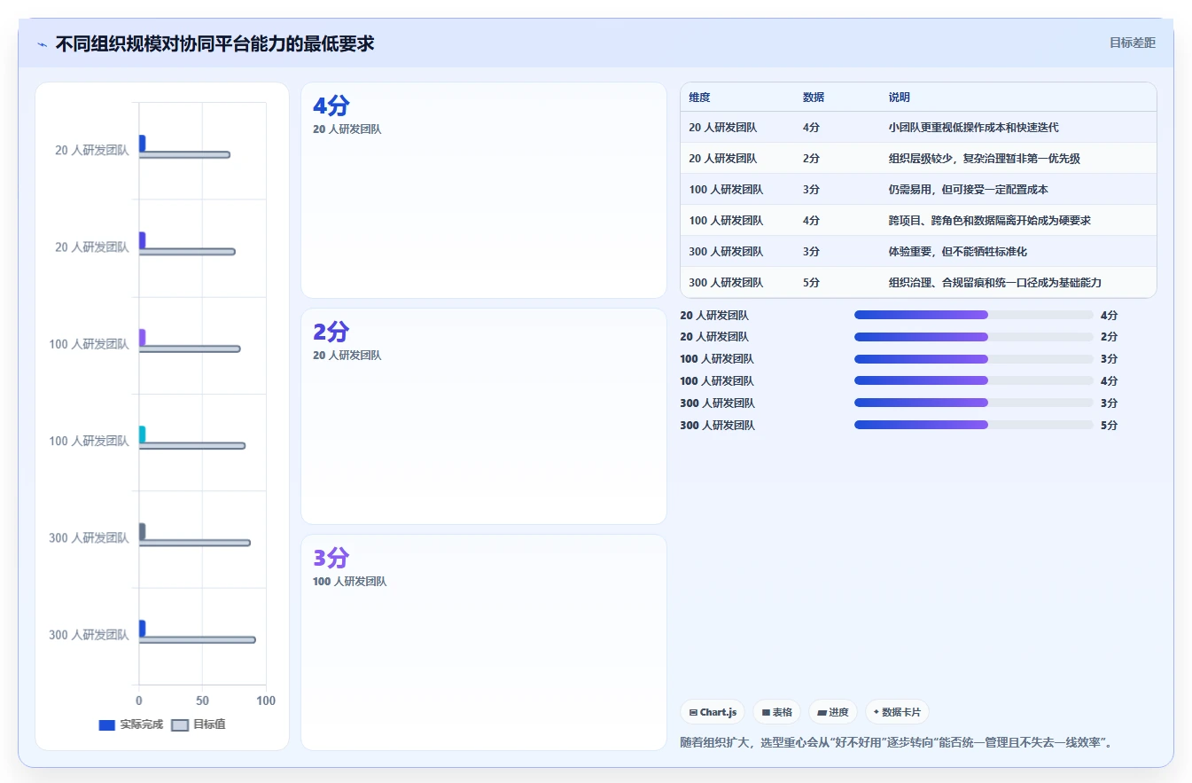 研发管理利器:2026年度7款顶级工作流协同软件对比