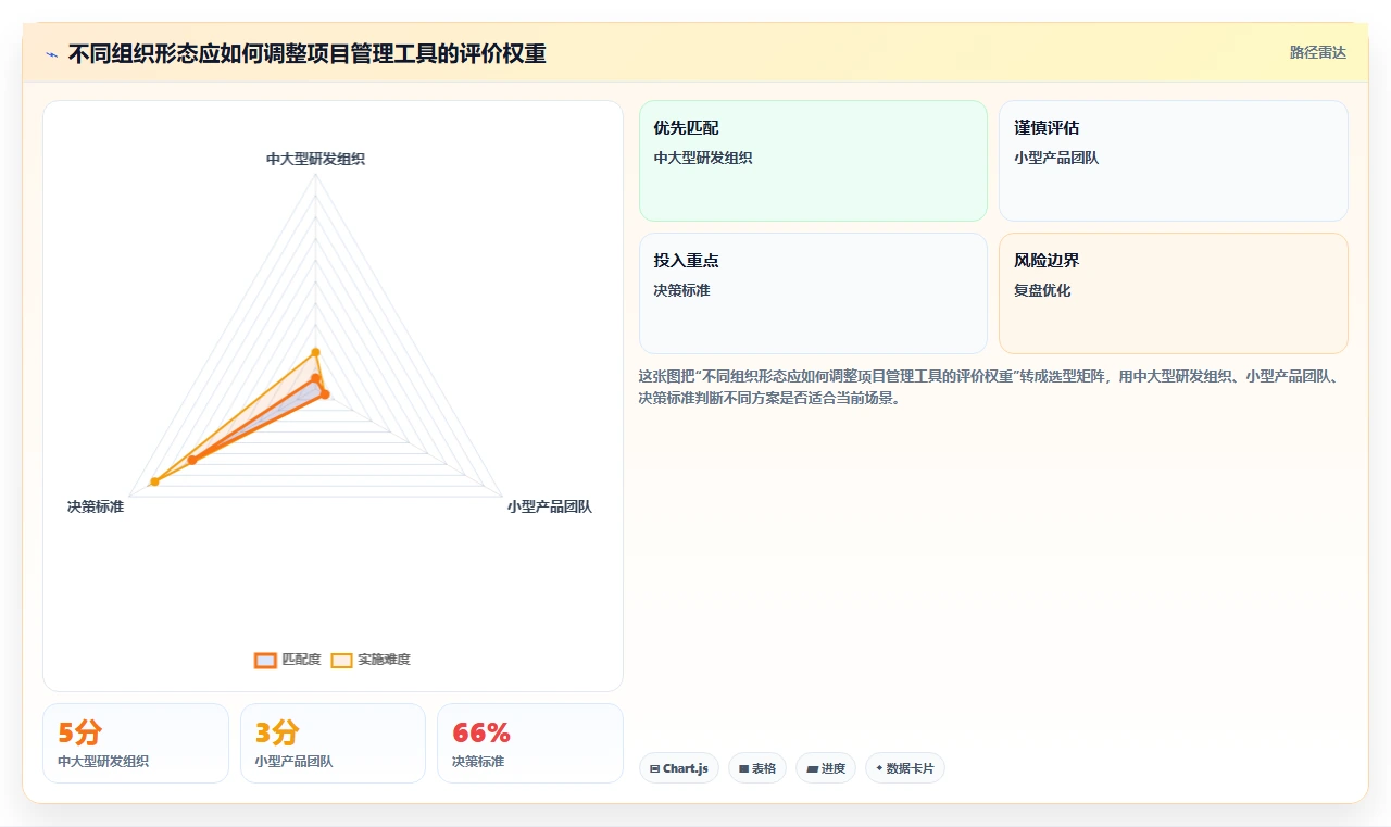 2026年研发效率大提升:6款顶级项目管理工具pira全面对比
