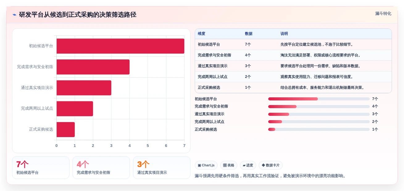 打造高效研发团队:2026年7大研发流程管理平台工具推荐与实战应用