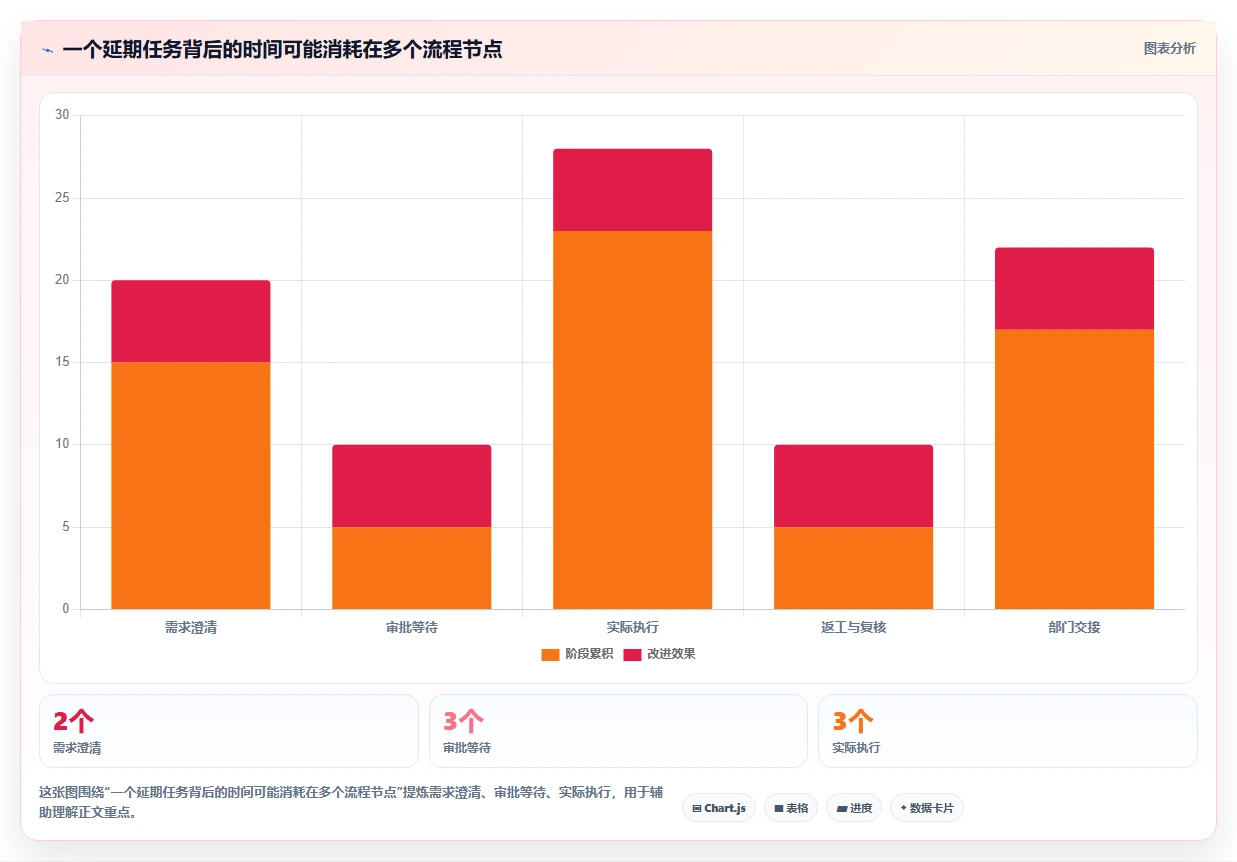 项目管理新趋势:2026年最受欢迎的8款工作流程记录软件盘点