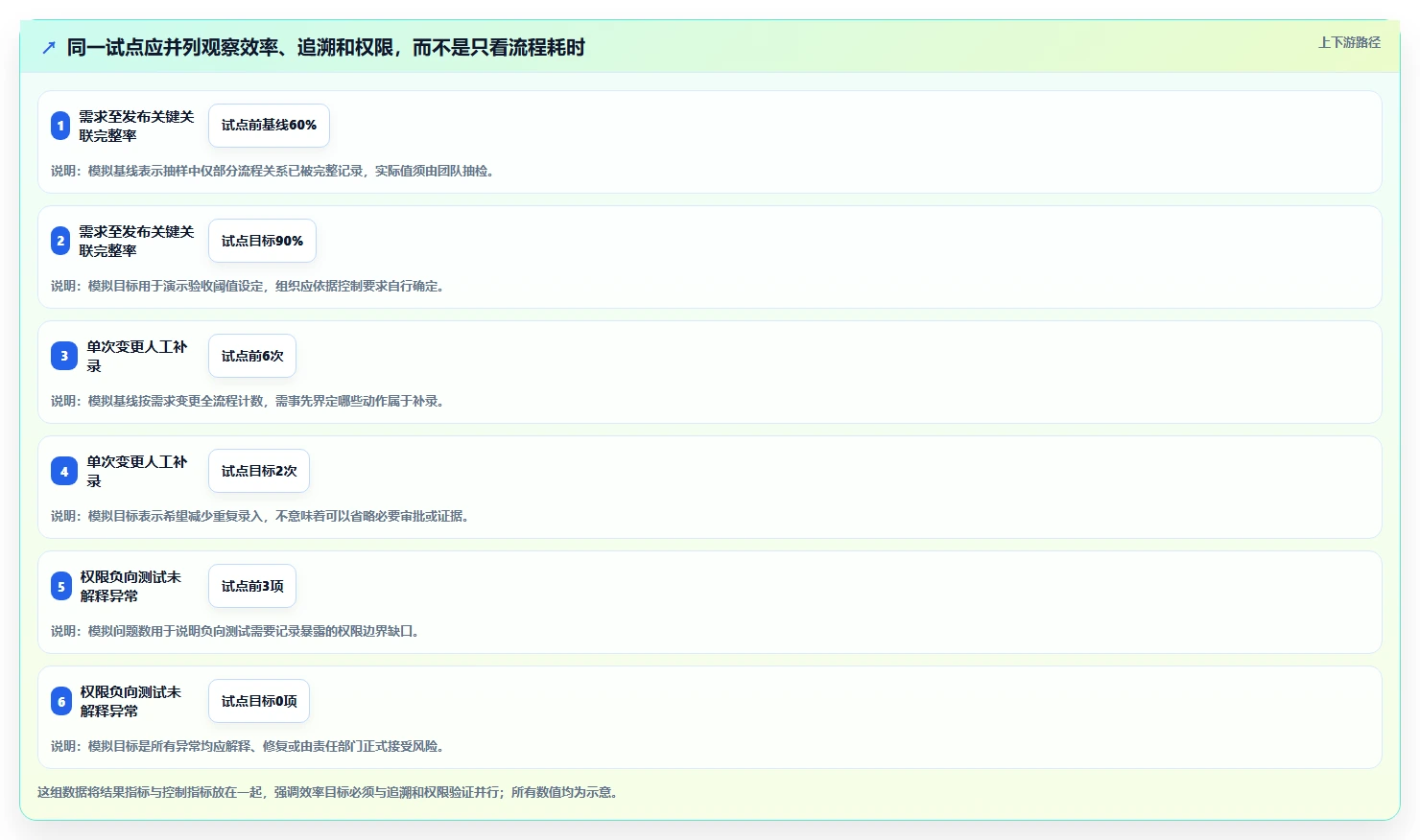 2026年金融研发项目管理替代方案:5款提升工作流效率的企业级工具