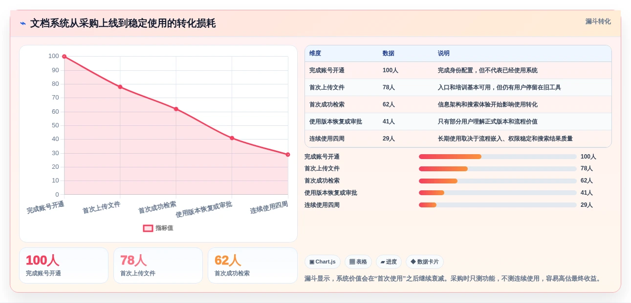 2026年企业效率革命:6大文档归档系统工具深度对比