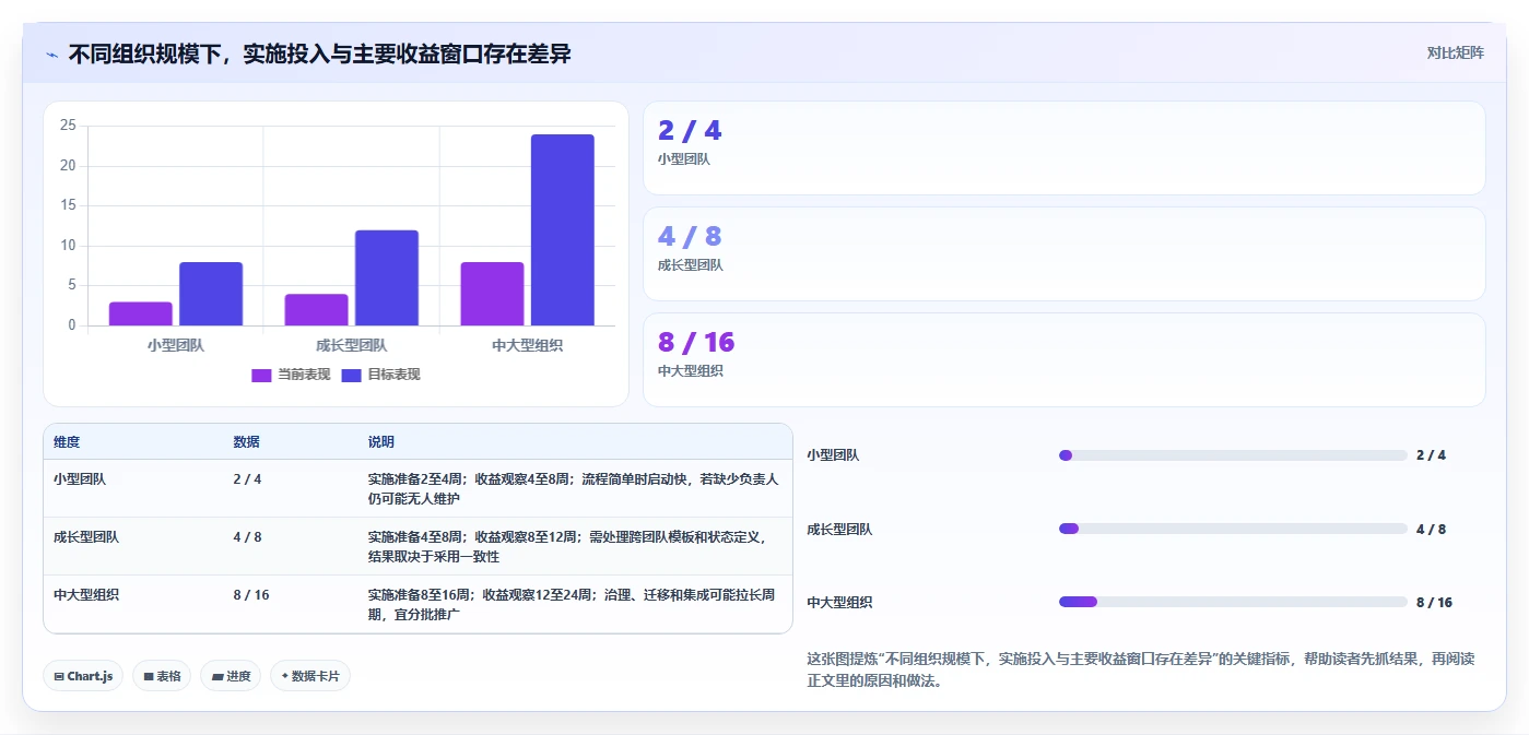 2026年效率革命:6大计划与目标管理平台深度对比