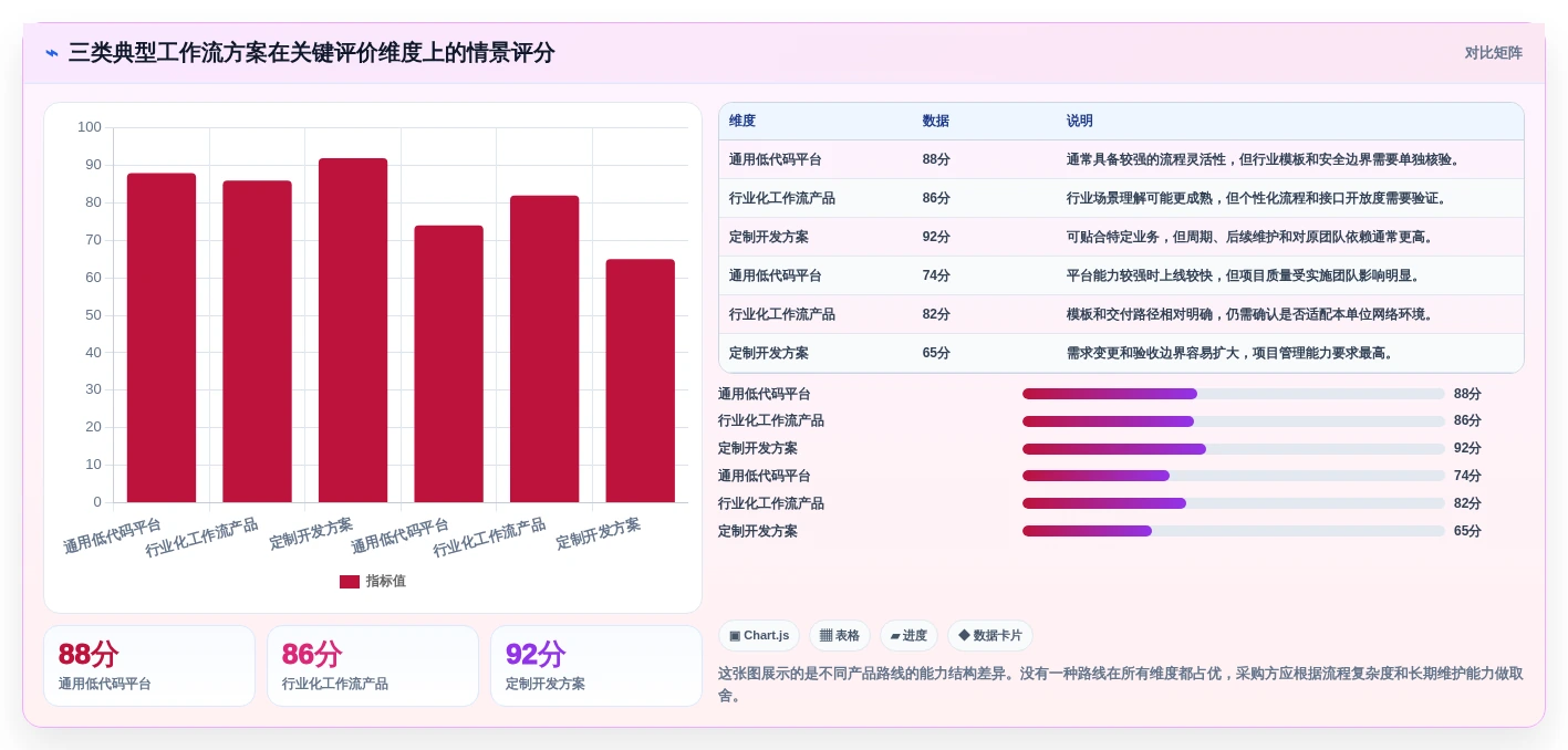 如何选择最适合你的公安工作流软件?2026年必读选型指南