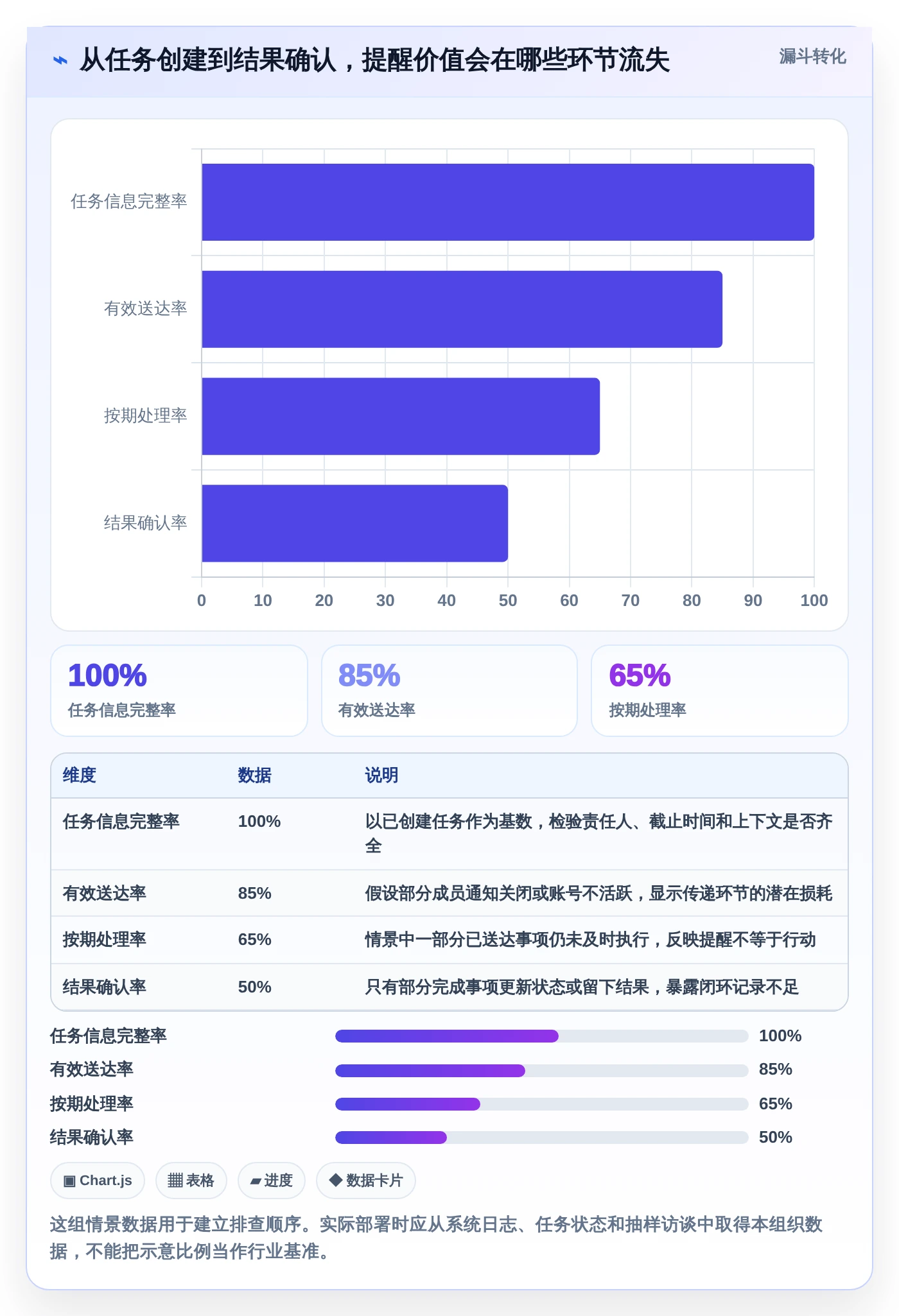 提升团队协作：2026年最值得投资的5款企业级提醒事项软件推荐