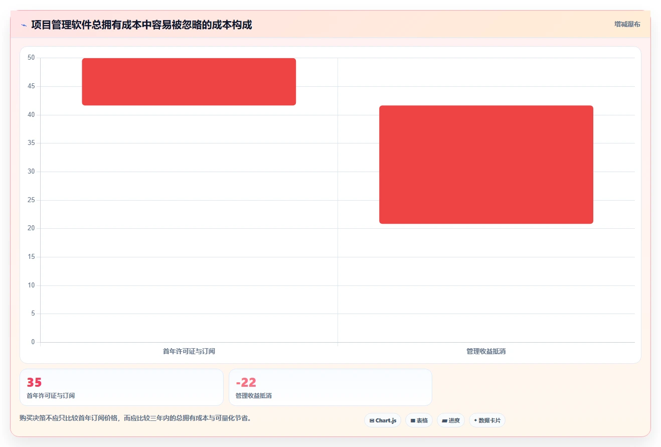 2026年项目管理革新:6款顶级项目进度规划软件全面对比