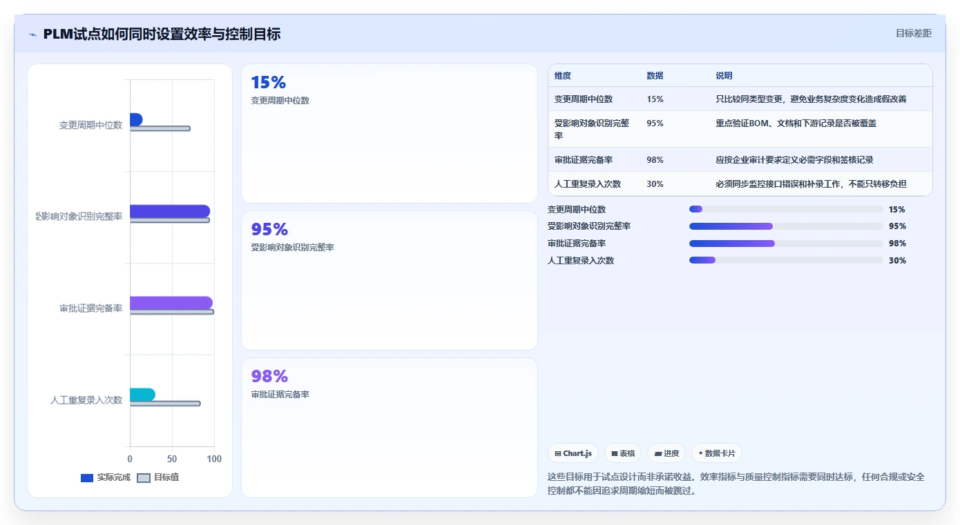 突破项目瓶颈!2026年7款创新型项目管理系统PLM工具盘点