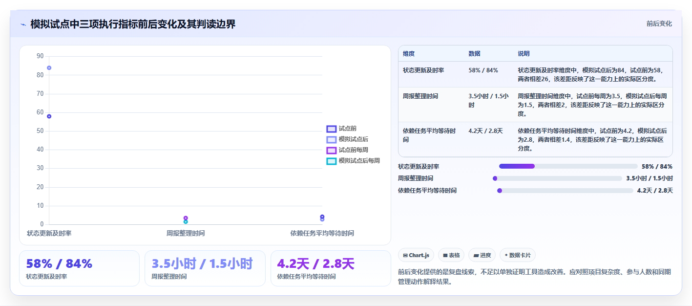 2026年效率之选：6大工作进度软件工具深度对比