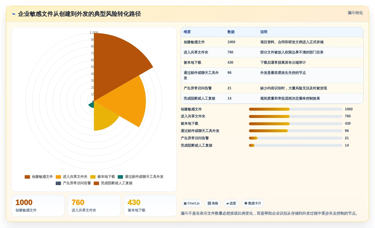 企业数据安全卫士:2026年度8大文件夹保护软件对比