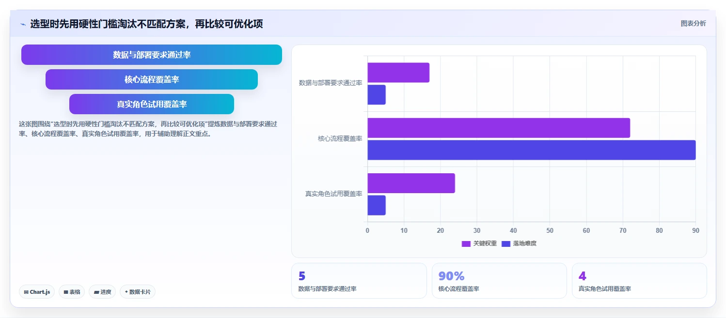 项目经理必读：如何在2026年选择最适合的eps项目管理系统？5大工具解析