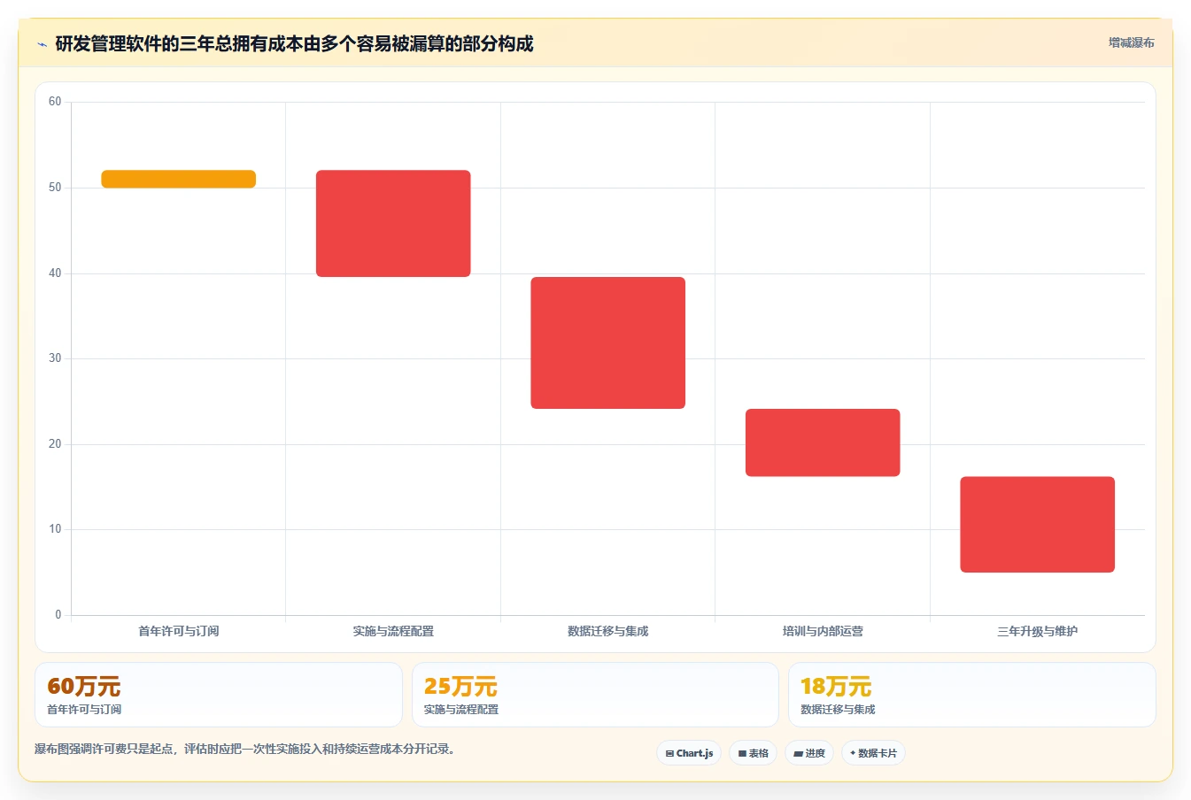 2026年研发管理软件大比拼:6款顶级工具助力项目效率提升
