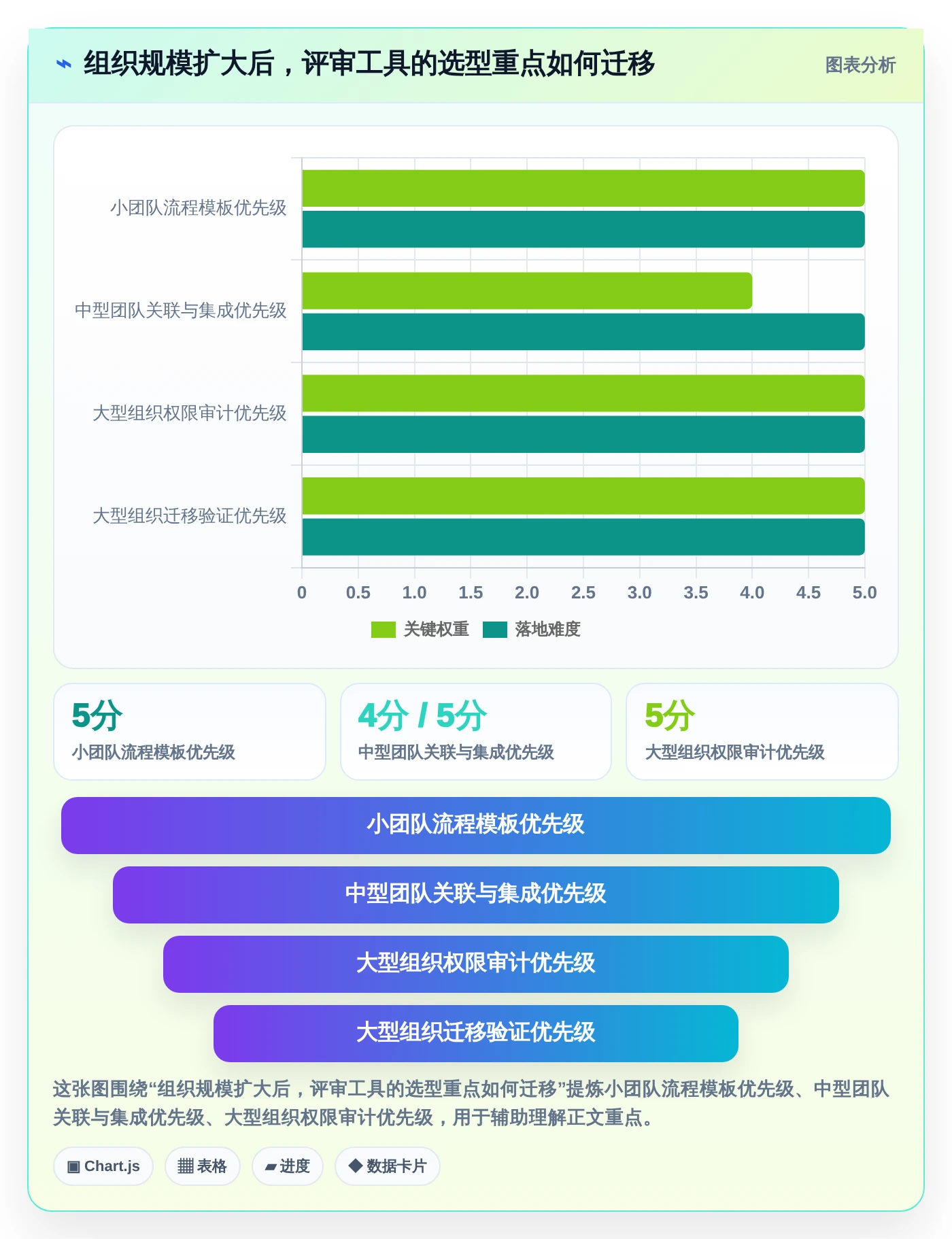 如何选择最适合你团队的测试评审工具？2026年选型指南