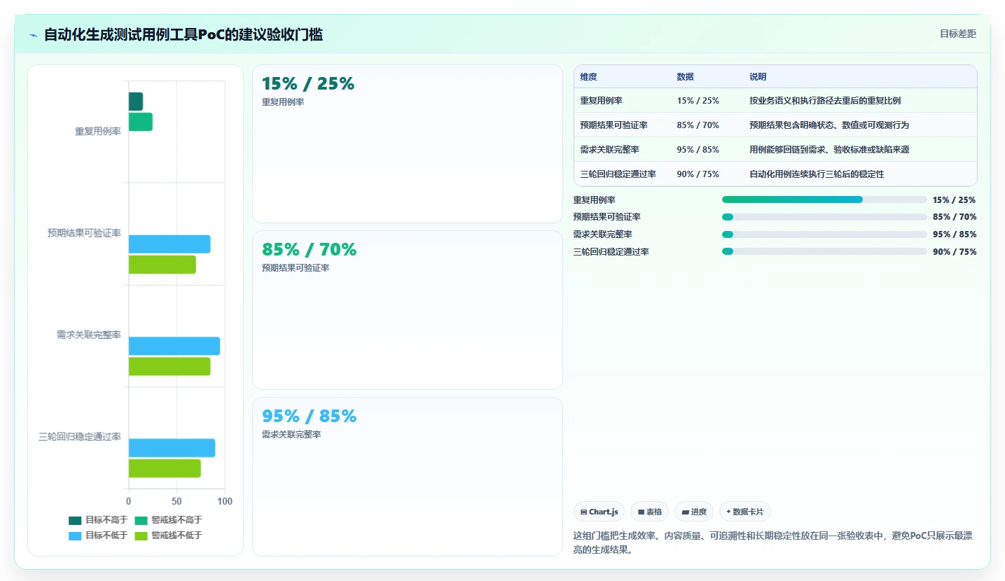 测试效率倍增!2026年不可错过的5大自动化生成测试用例工具推荐