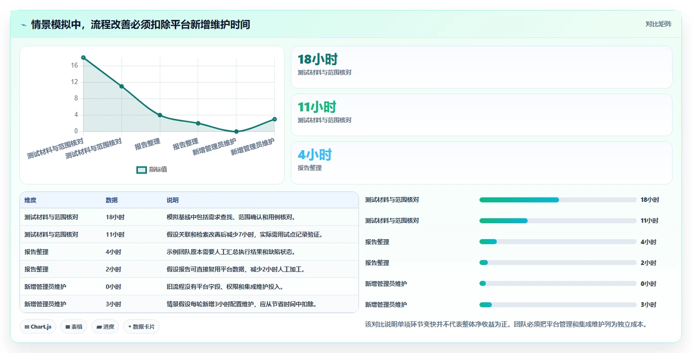 提升测试效率的秘密武器:2026年最值得投资的7款测试管理平台