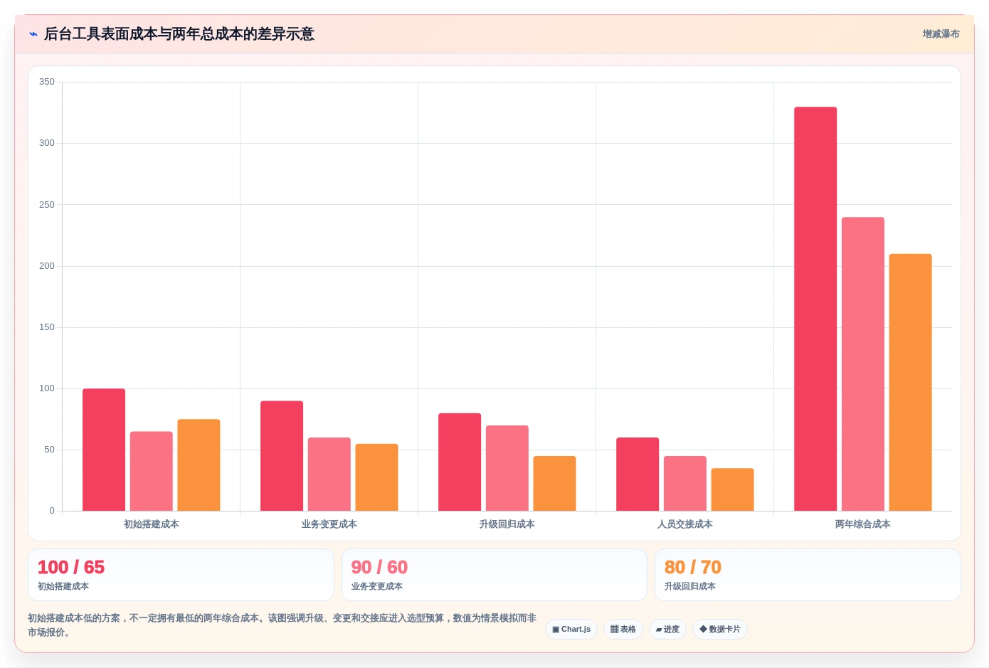 Laravel管理系统选型指南:2026年不可错过的5款顶级工具