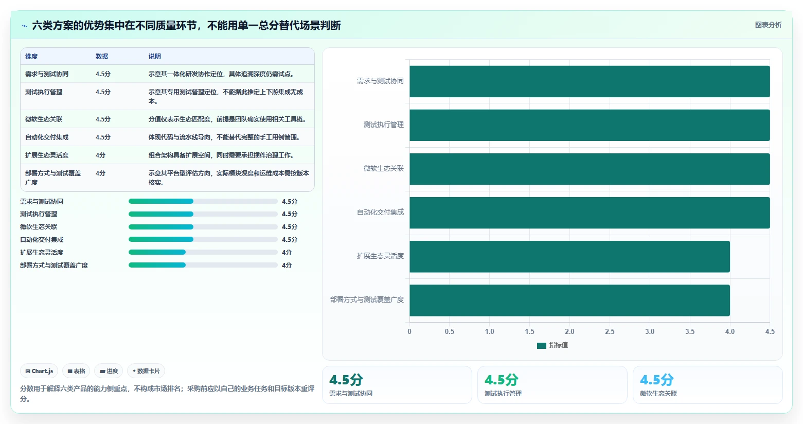 精准把控项目质量:2026年6款热门研发质量管理系统对比分析