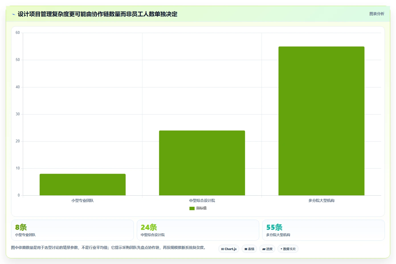 选对工具事半功倍：2026年设计院项目管理系统Top5推荐