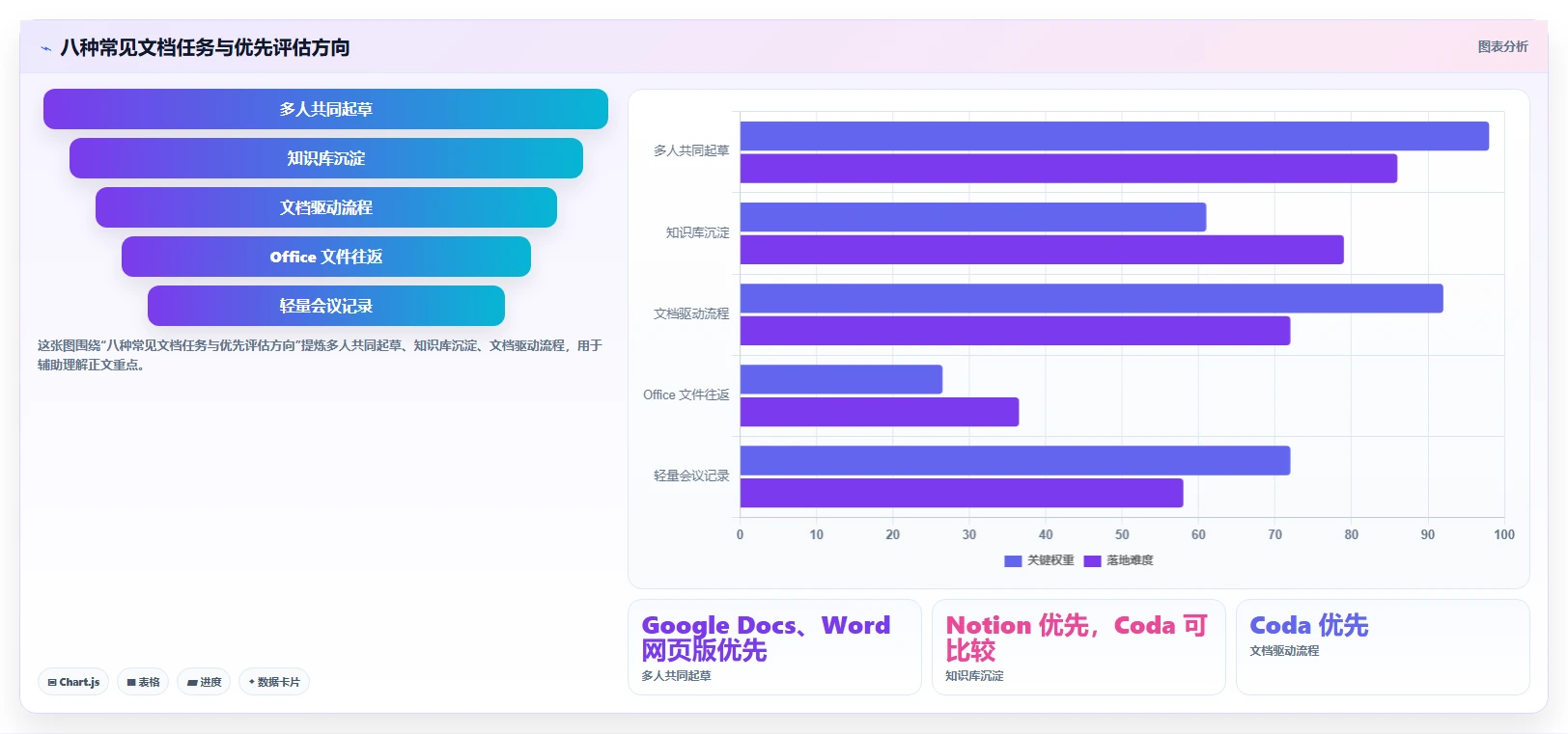 2026年效率之选：8款顶级在线文档工具全面对比
