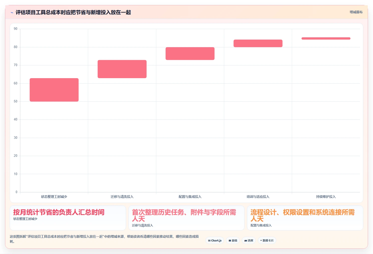 项目管理新趋势:2026年最受欢迎的5大好用项目计划管理软件