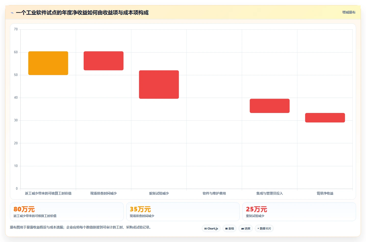 突破研发瓶颈:2026年最值得投资的5大工业软件开发工具