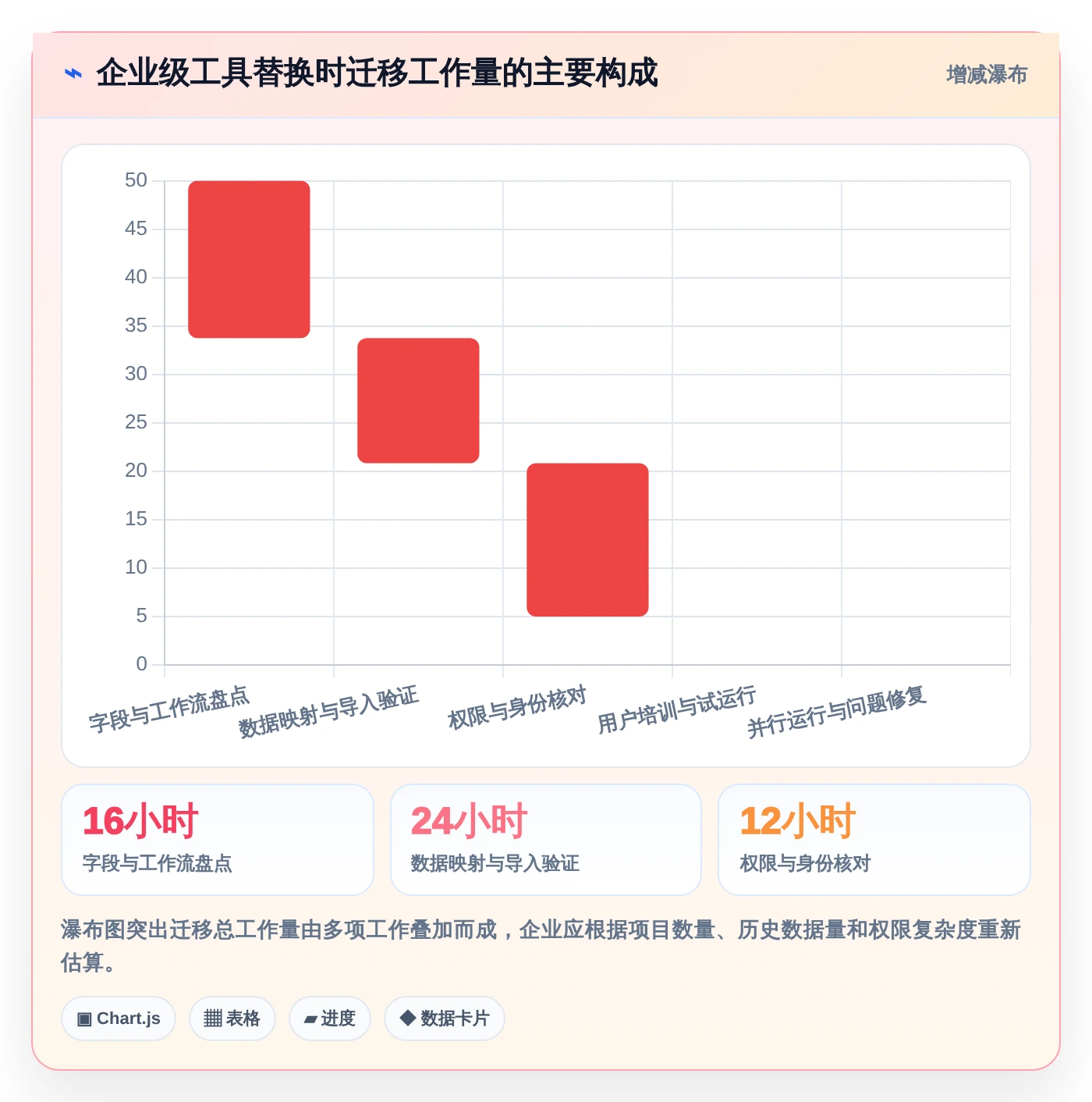 2026年效率之选:6款顶级国外进度计划管理软件深度对比