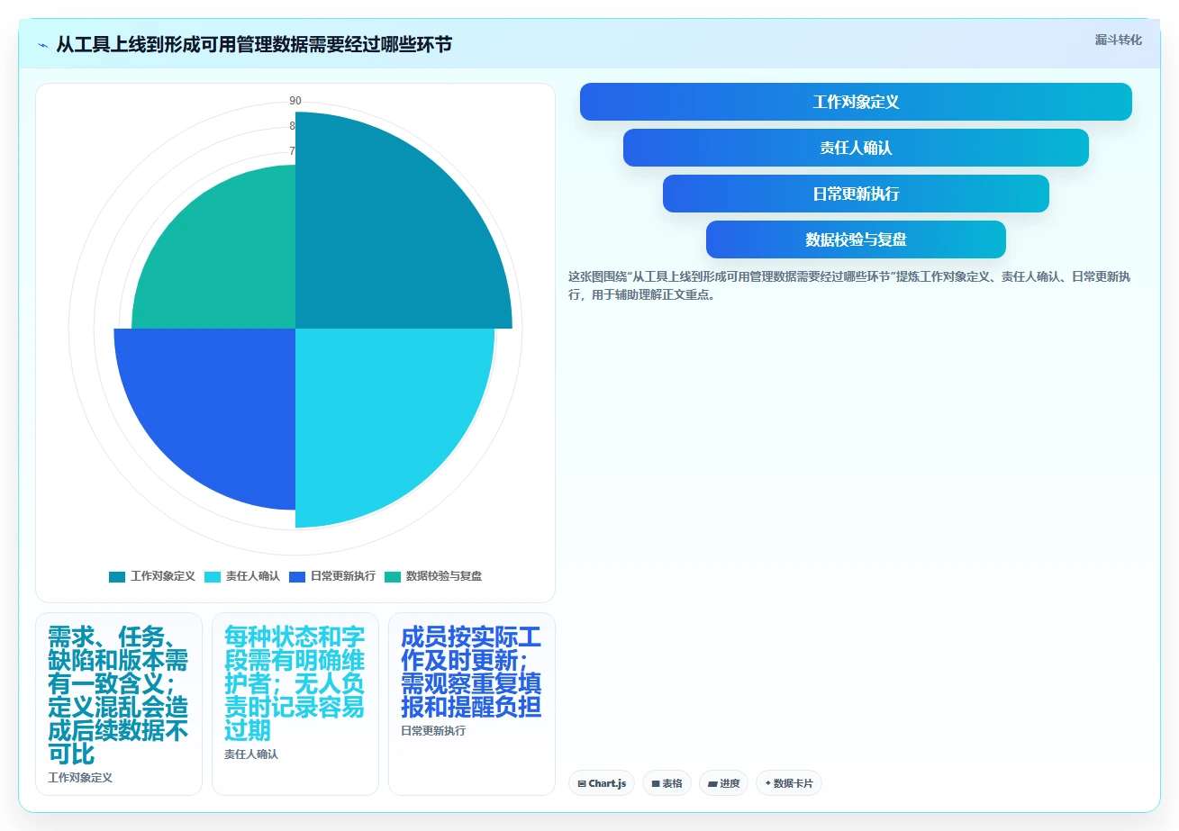 解锁高效研发:2026年度8大低代码项目管理工具推荐榜单