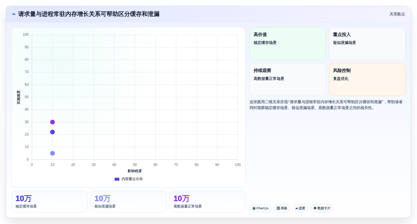 提升系统效率必备:2026年值得关注的7大内存管理工具推荐