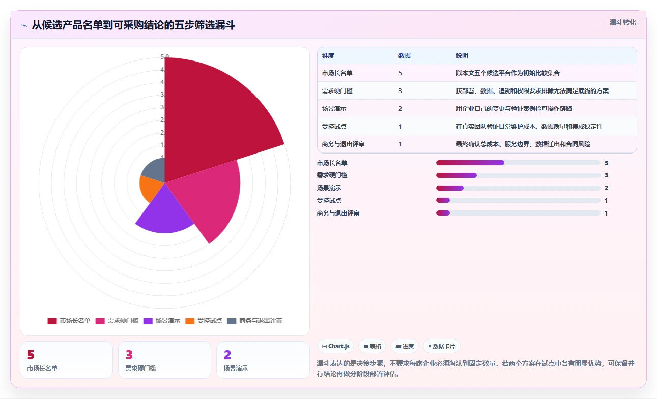 项目经理必看:2026年5款最具性价比的汽车研发管理平台工具推荐