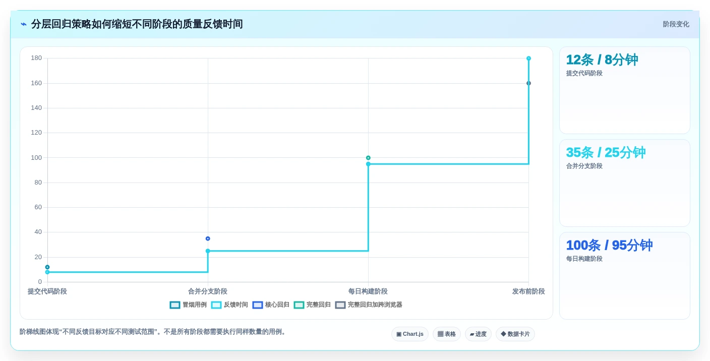 2026年QA工程师必备:最新web端自动化测试平台有哪些?5款顶级工具推荐