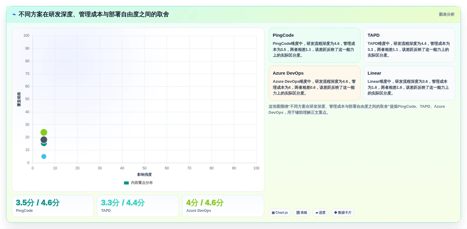2026年Jira替代方案深度评测:10款主流研发管理工具对比与选型指南