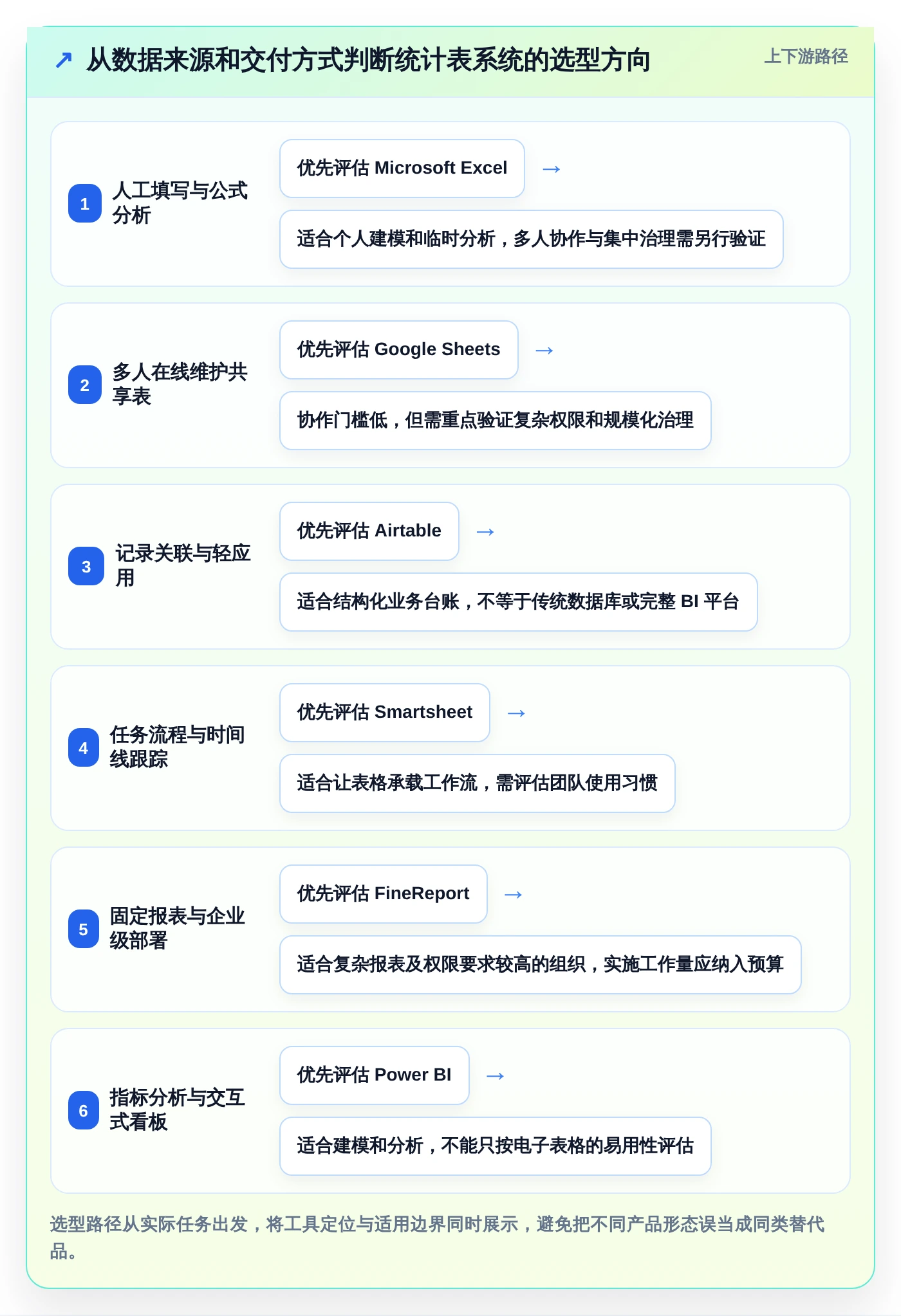 2026年统计表系统大比拼：6款顶级工具助力企业高效管理