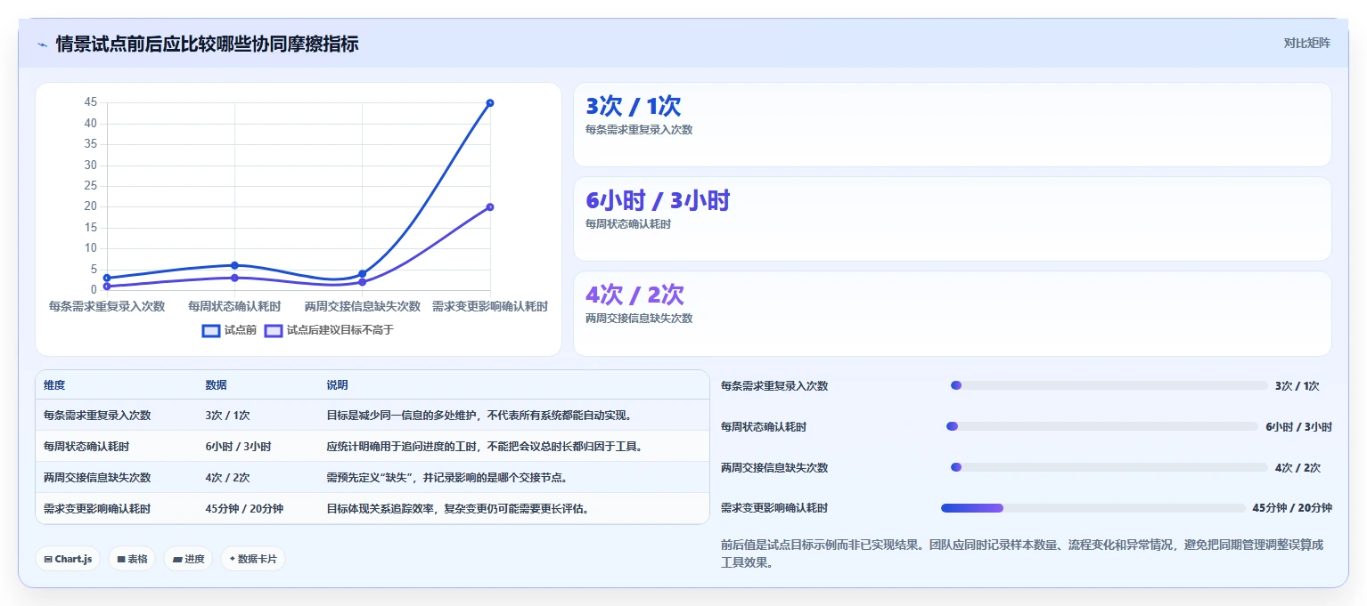 2026年跨部门协同的研发管理系统选型测评：哪款工具最合适