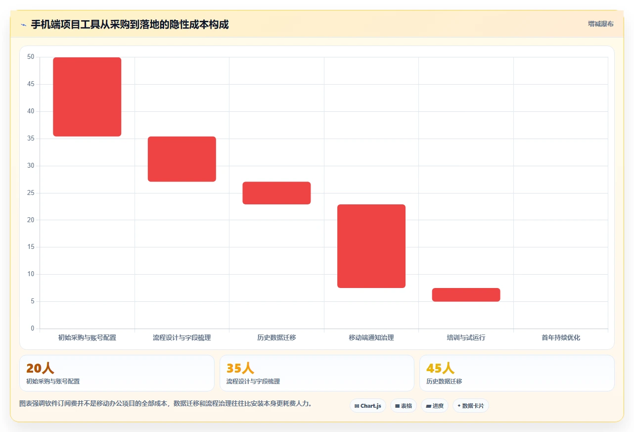 2026年移动办公新趋势:6款顶级手机端项目管理软件大盘点