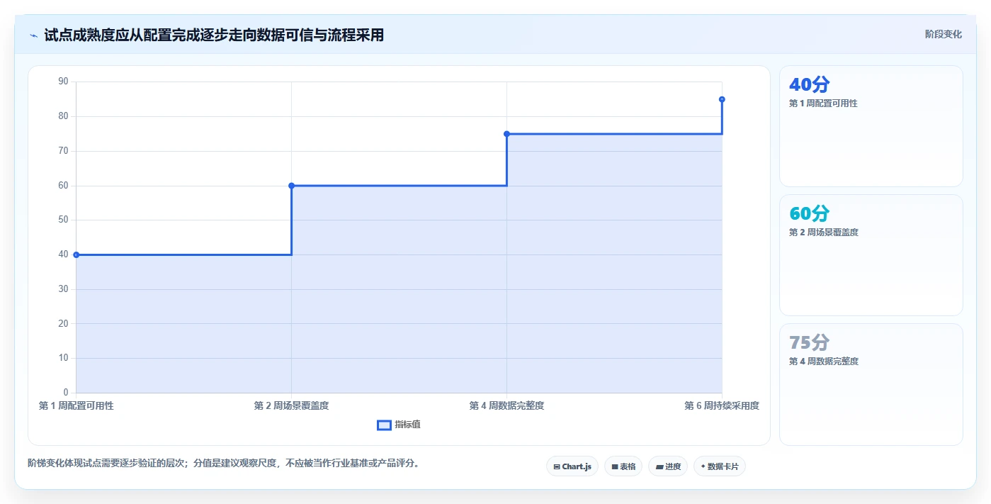项目经理必看!2026年局域网项目管理软件对比:如何挑选最适合你的工具?