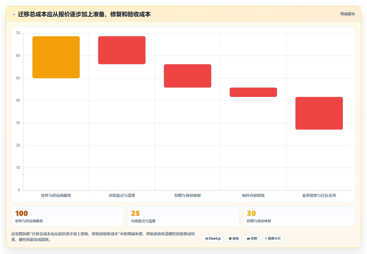 2026年必看:6大confluence迁移工具对比,哪款最适合你?