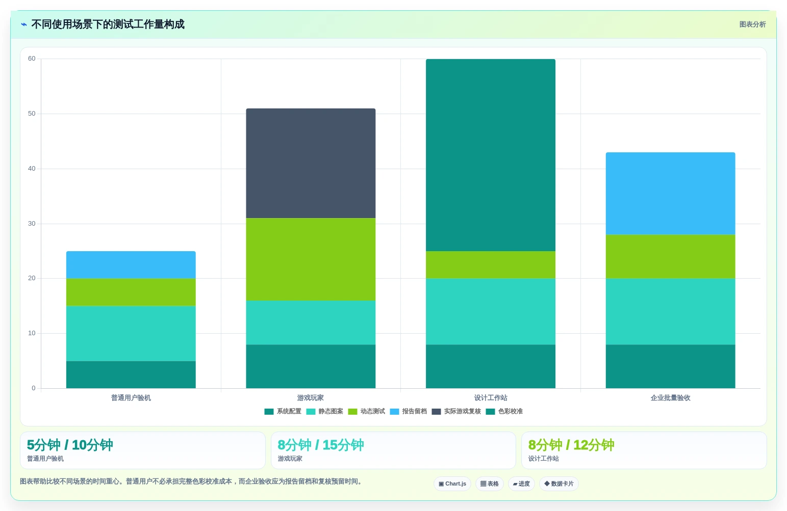 2026年分辨率测试用例选型指南:6款顶级工具深度对比
