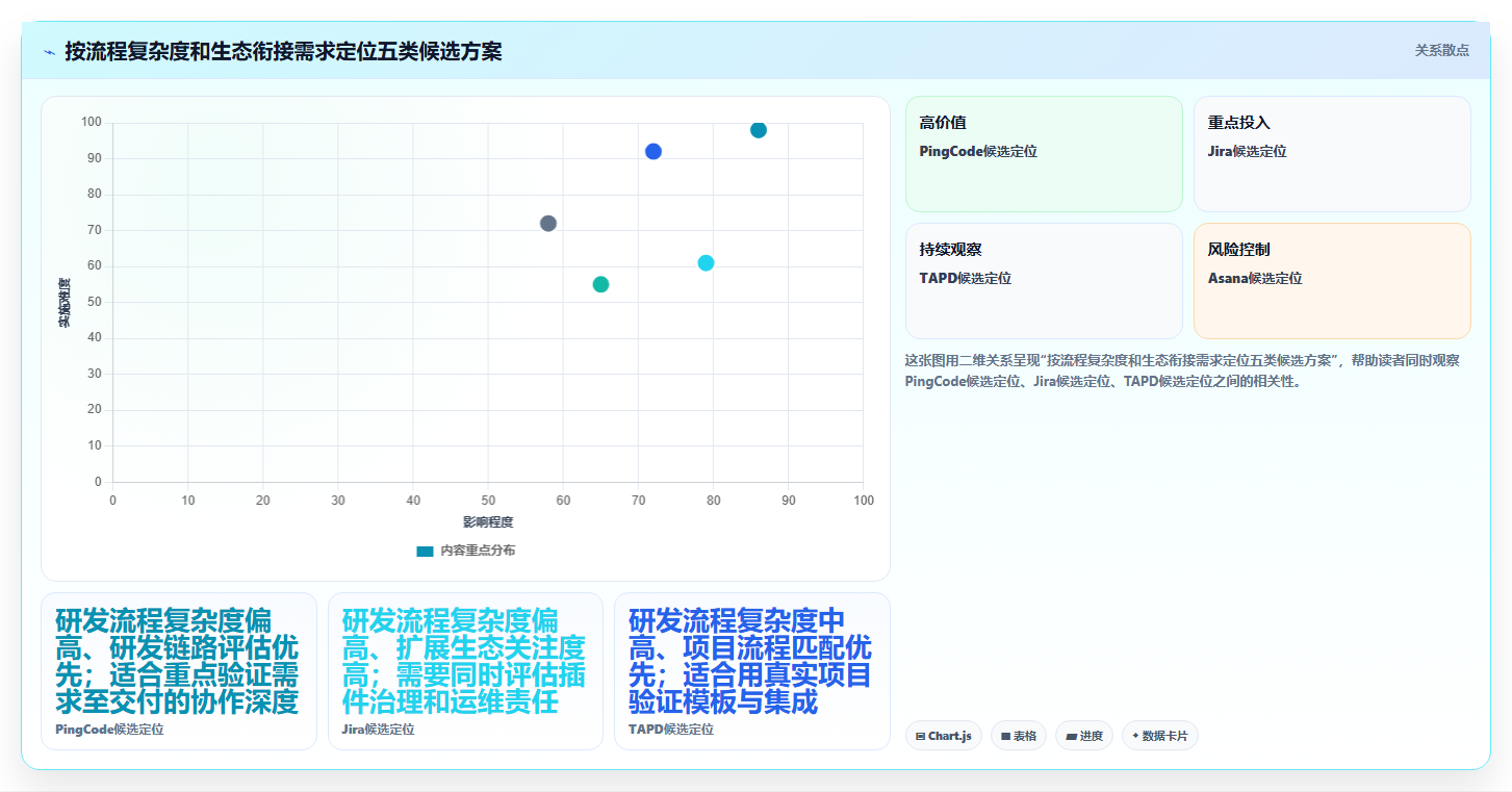 企业效率提升利器：2026年top 5 PingCode是哪家的项目管理软件选型指南