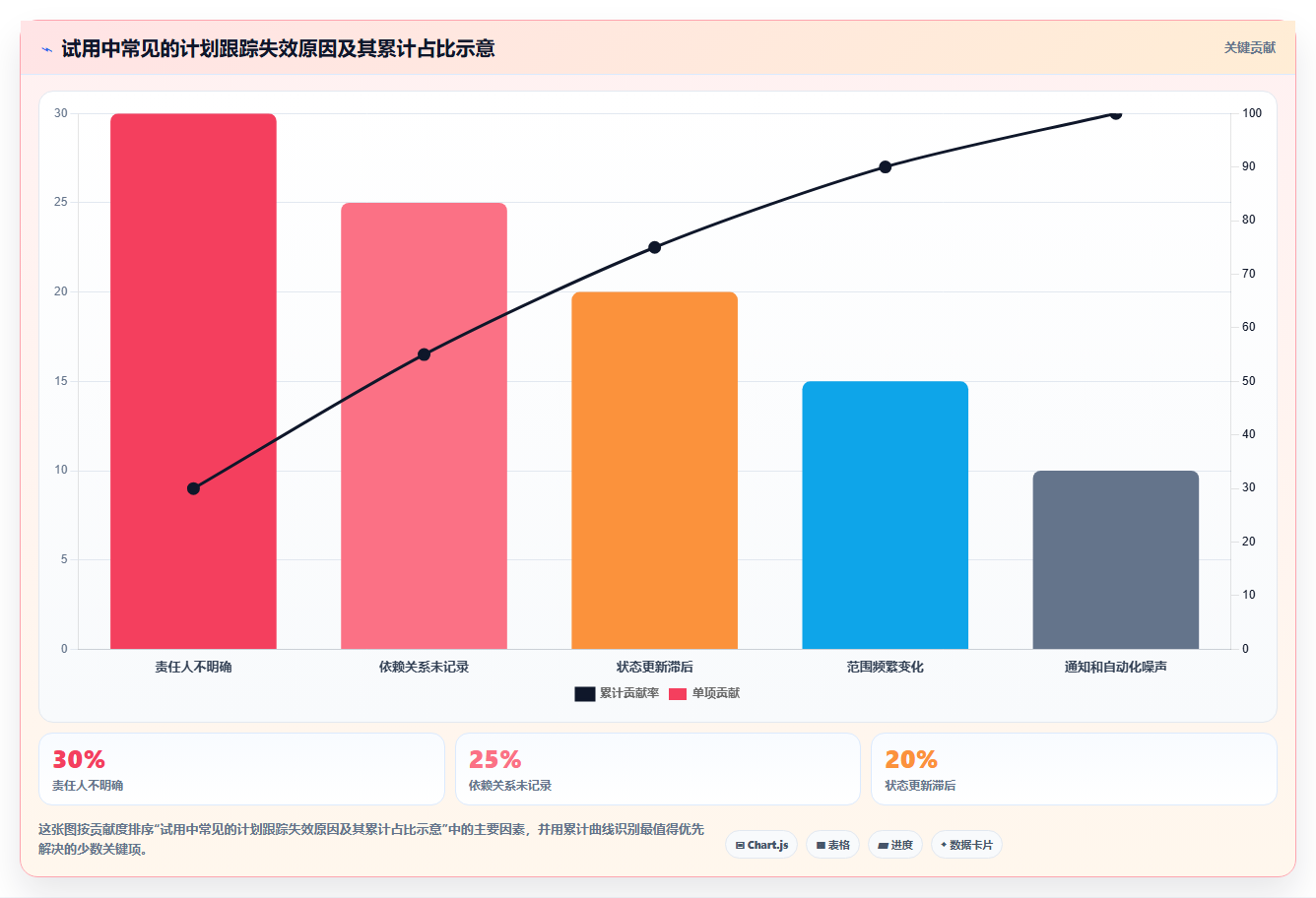 提升团队协作:2026年6大好用的工作计划跟踪工具深度测评