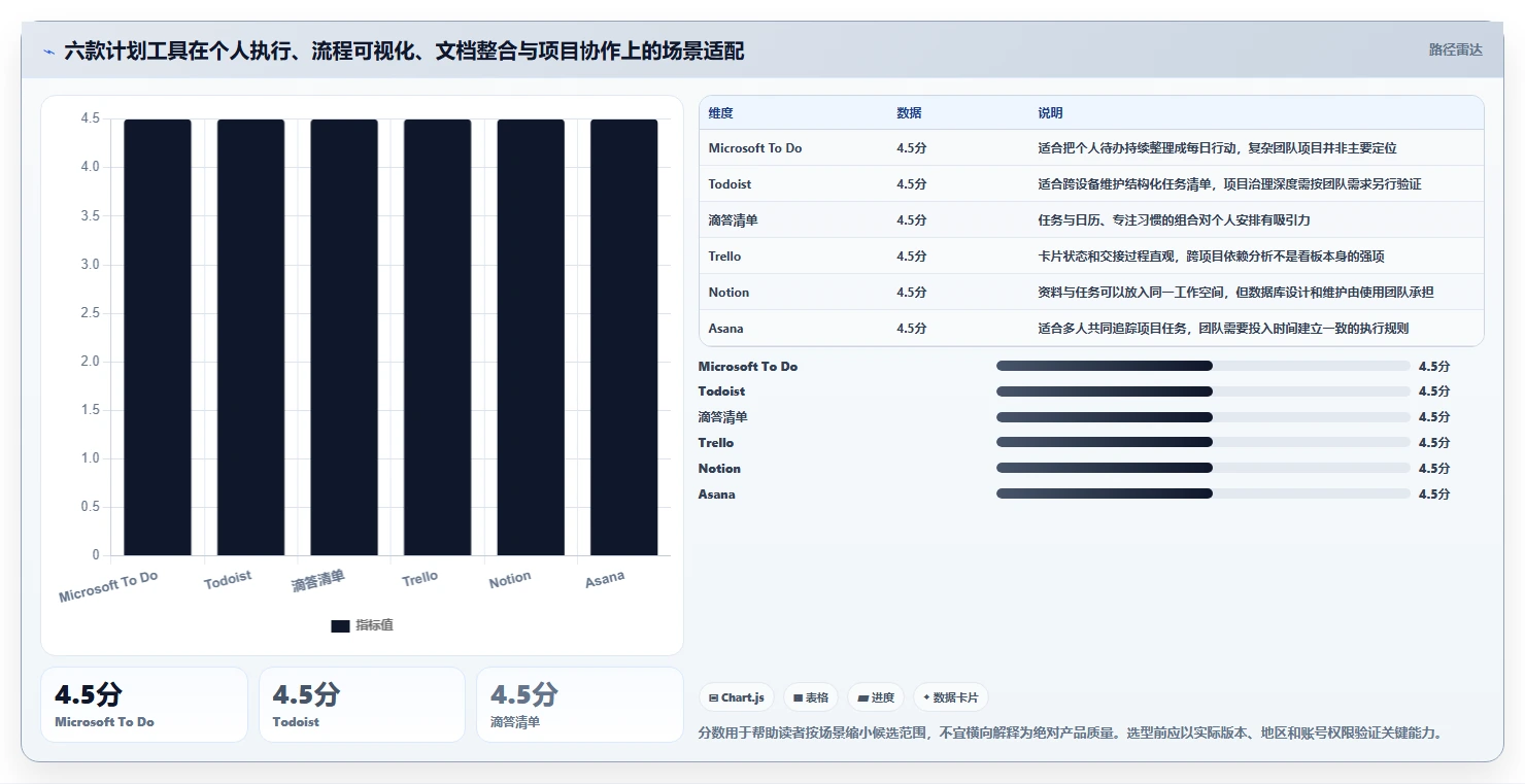 2026年效率之选：6款顶级工作计划小软件深度对比