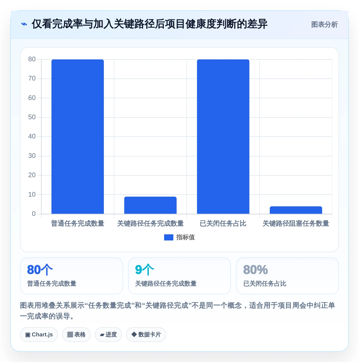2026年项目管理效率大提升：6款顶级项目进度追踪看板工具详解