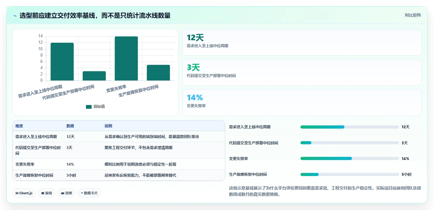 2026年DevOps研发管理平台大盘点：8款提升效率的顶级工具