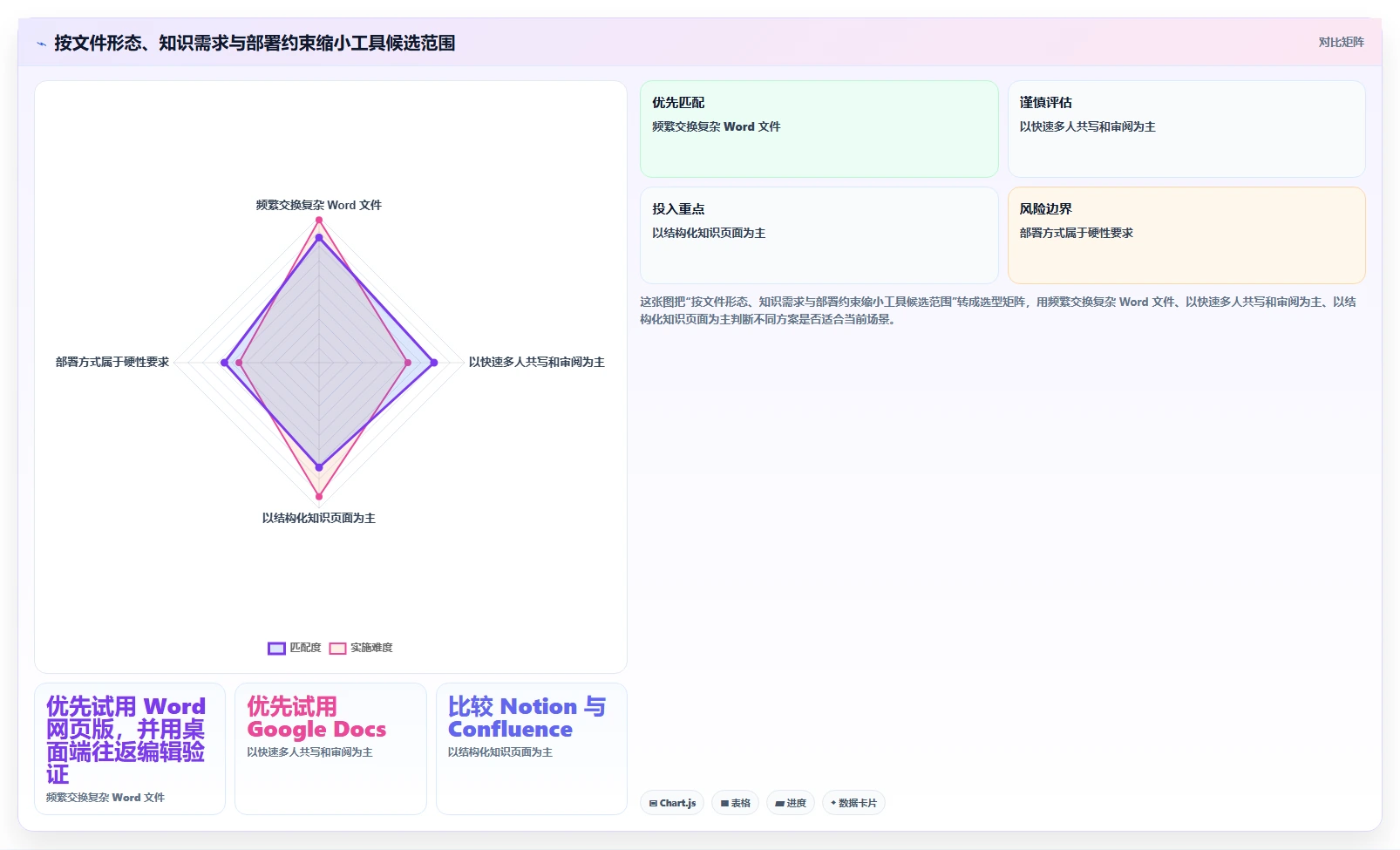 提升团队协作效率：2026年值得尝试的5大文档编辑工具