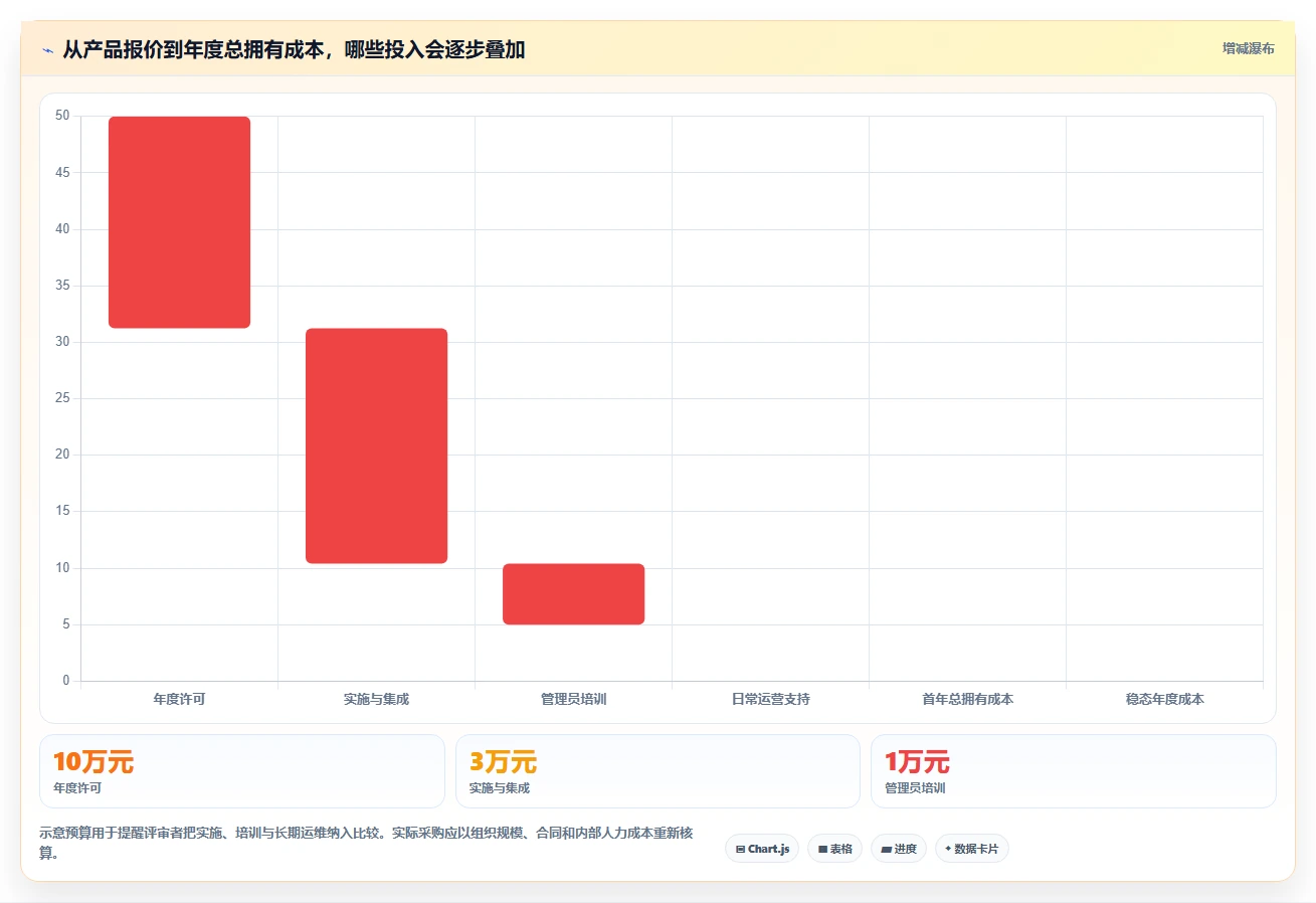 效率提升指南:2026年最受欢迎的5大更新管理工具推荐